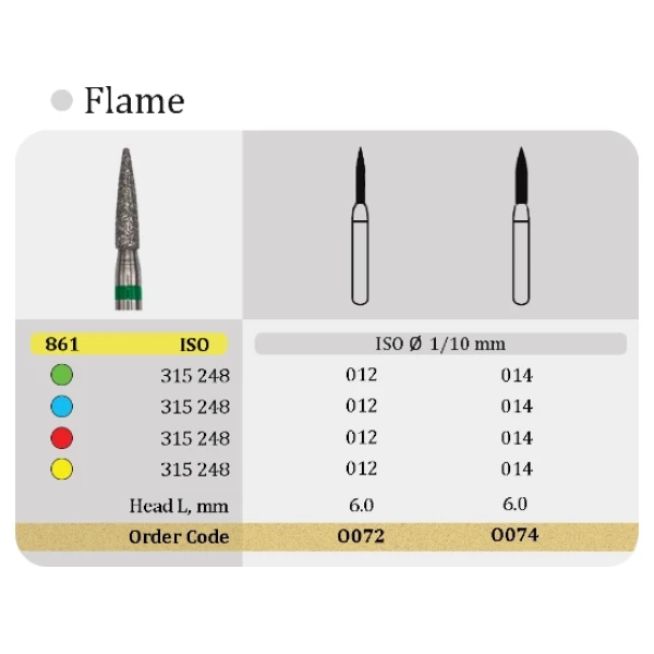 جدول اطلاعات فرز الماسی مدل شعله شمعی توربین کد 861 الماس تک