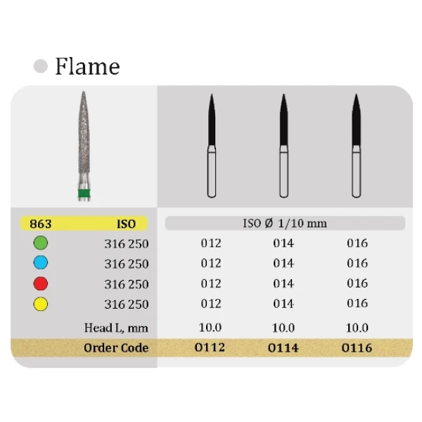جدول اطلاعات فرز الماسی مدل شعله شمعی توربین کد 863 الماس تک