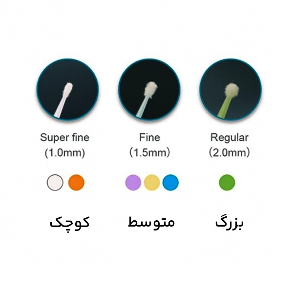 جدول اطلاعات میکرو براش برند کوتیزن (Cotisen) Micro Applicators